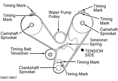 Mitsubishi_3.0L_V6_SOHC_12_Valvulas_4