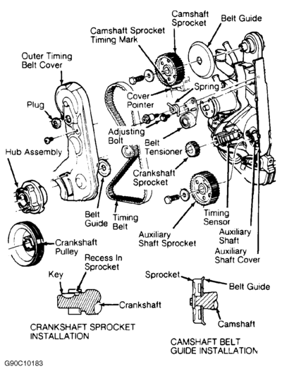 Merkur 2.0L y 2.3L – 4 Cilindros (diagrama 1)